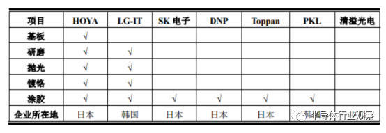 严重依赖进口:中国大陆半导体材料和设备期待更多突破
