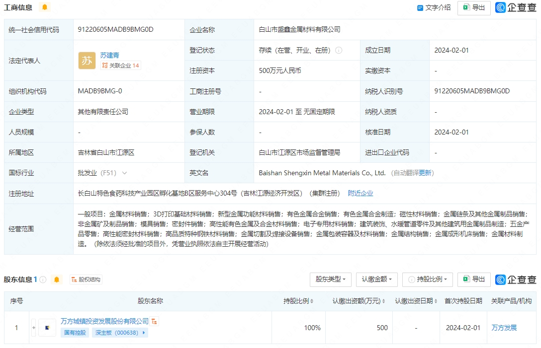 万方发展成立金属材料公司 含磁性材料销售业务
